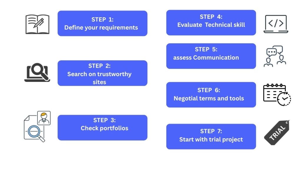 Remote hiring process of a skilled WordPress developer from Nepal.