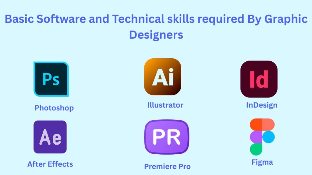 Basic software and technical skills required for graphic designers.