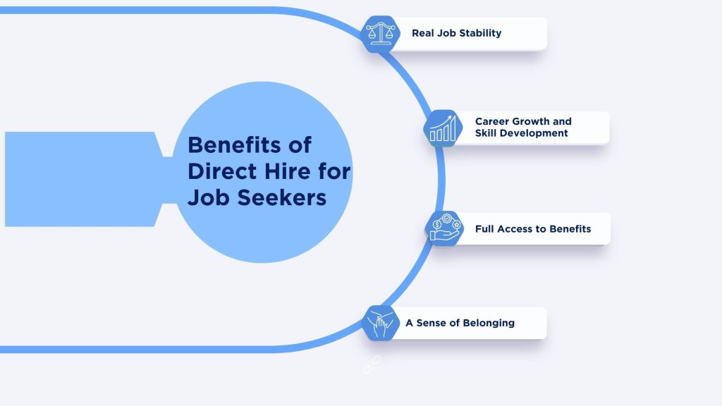 Direct Hire Nepal- Benefits for Job Seekers