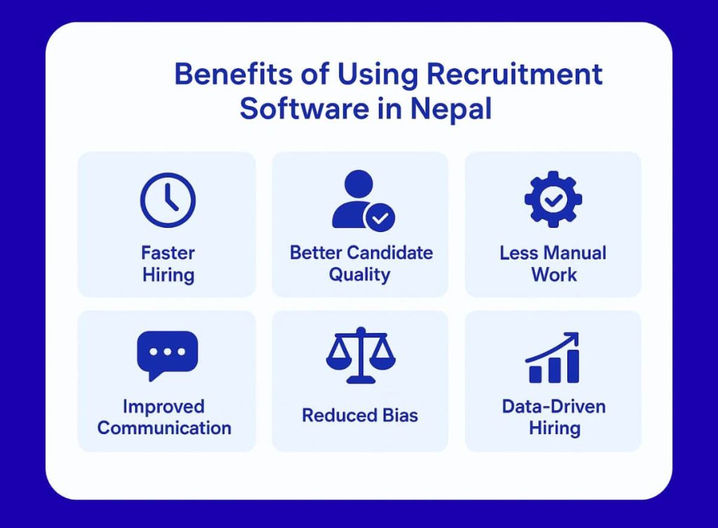 Benefits of recruitment software in Nepal: faster hiring, better candidates, less admin, data-driven decisions