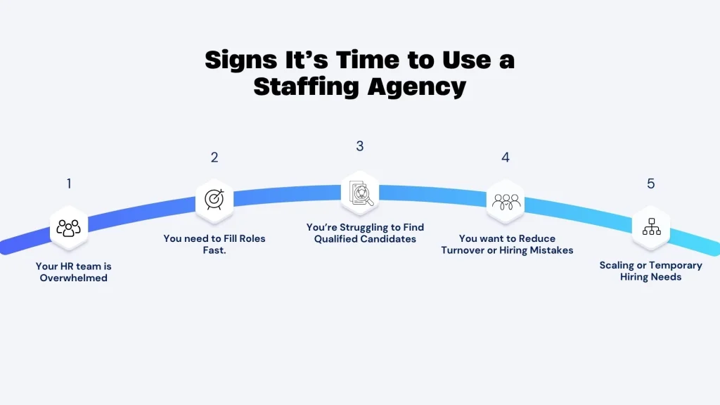 five key signs it’s time for a company to use a staffing agency.