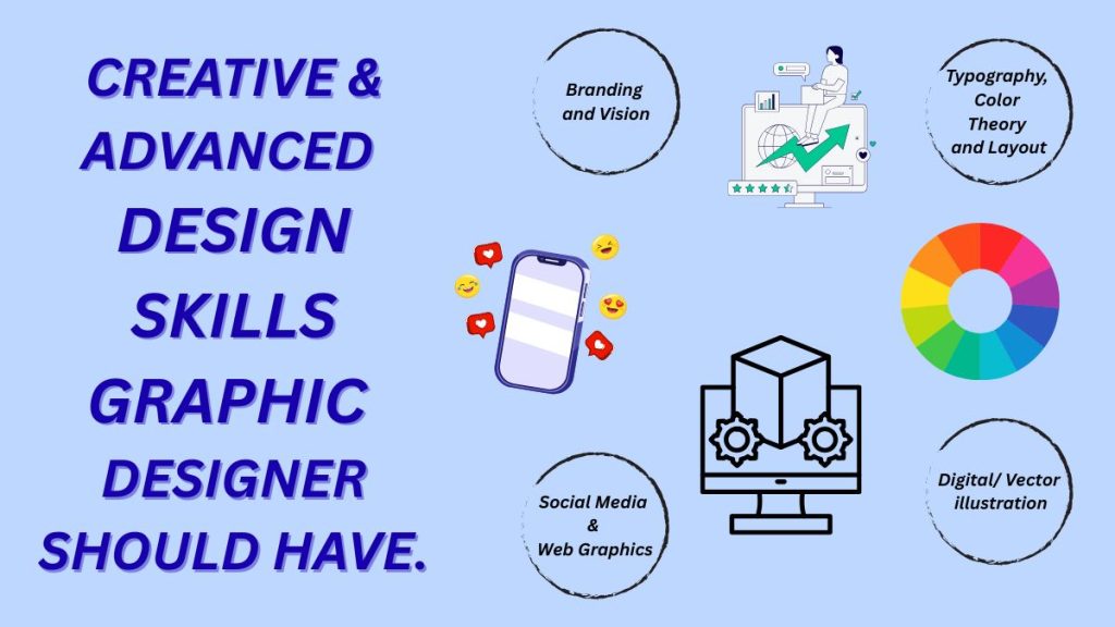 Key design skills for Nepali graphic designers.
