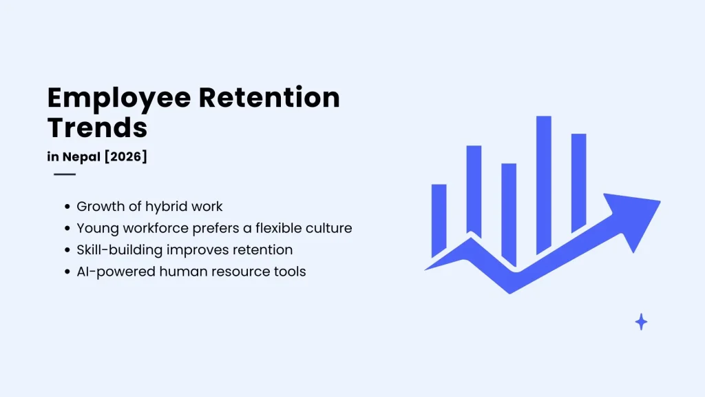 Image with text: Employee retention trends, with 4 points of the trend