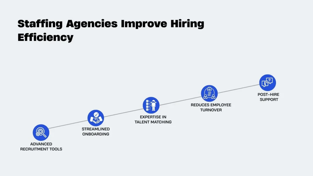 How staffing agencies enhance hiring efficiency.