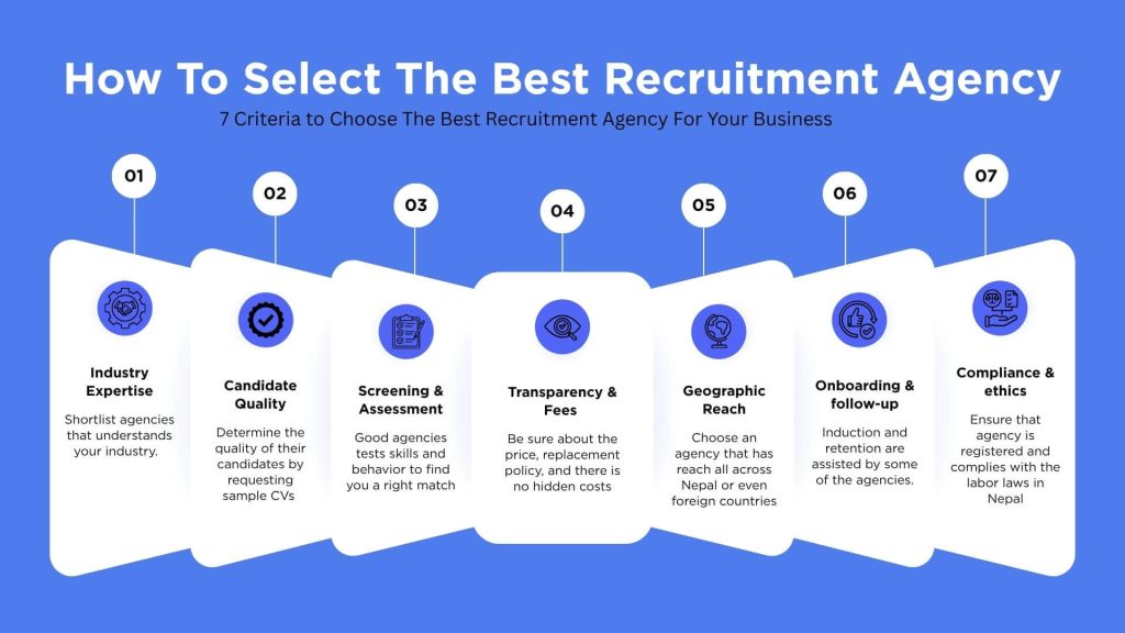 Criteria to select the best recruitment agency.
