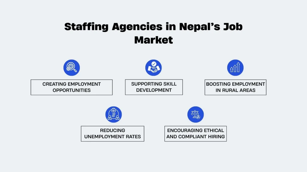 Role of staffing agencies in Nepal’s job market. 
