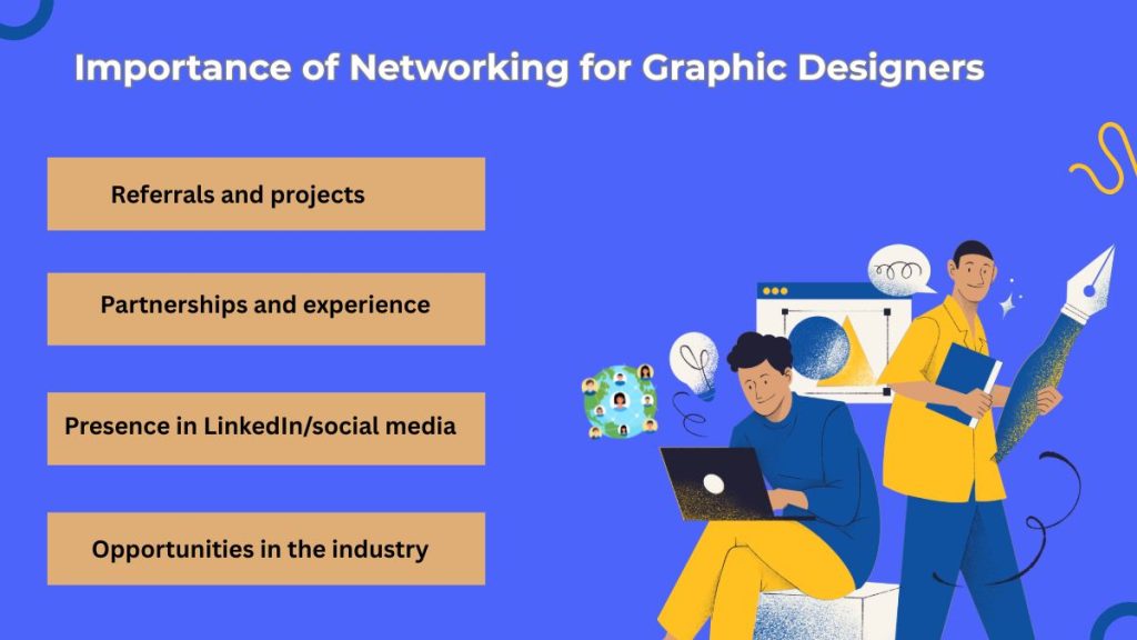 Graphic designers connecting through a network.