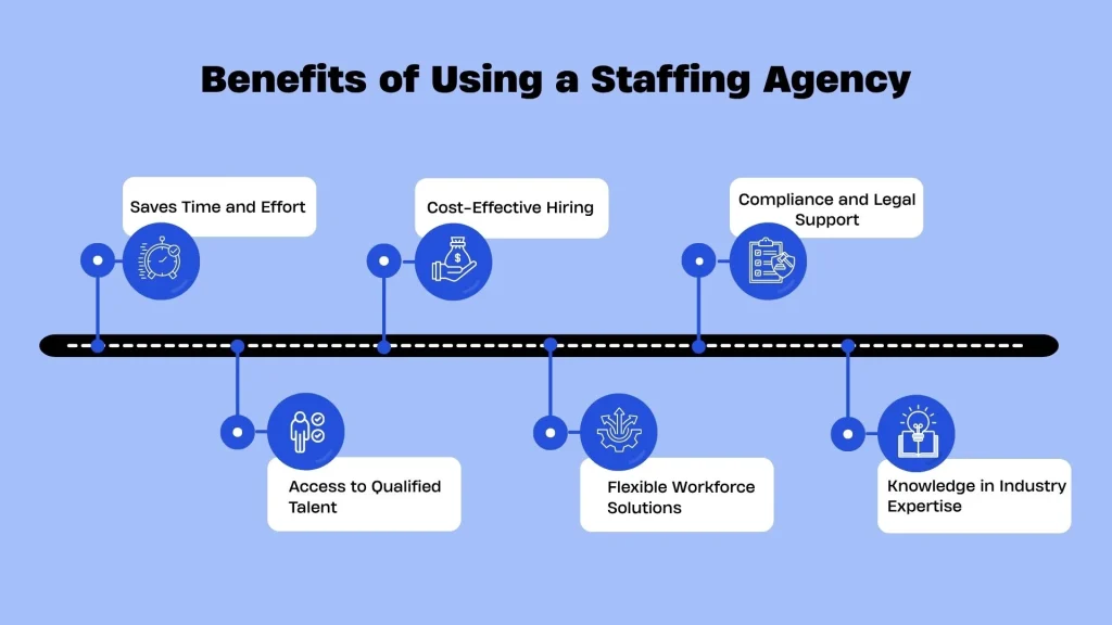 Key benefits of using a staffing agency in Nepal, including time savings, cost-effectiveness, and access to qualified talent