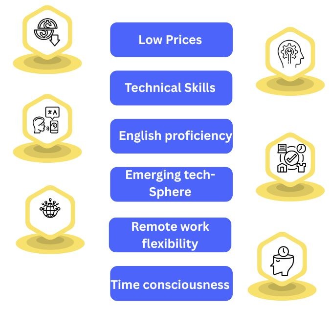 Reasons to hire skilled WordPress experts from Nepal for quality and cost-effective website development.