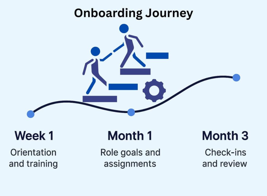 Poor onboarding in Nepali recruitment leads to low productivity and early attrition