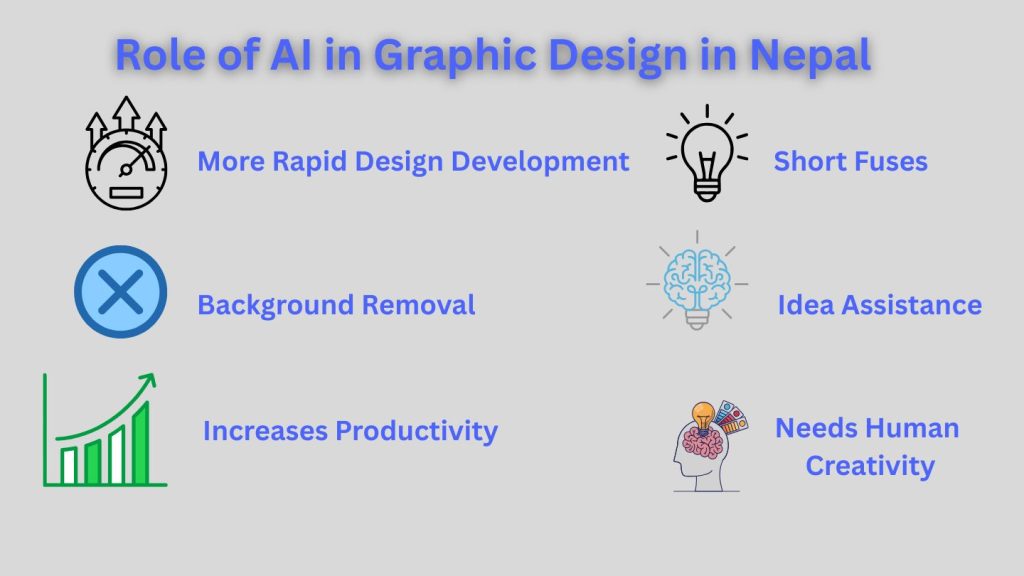 AI helping with modern graphic design in Nepal.