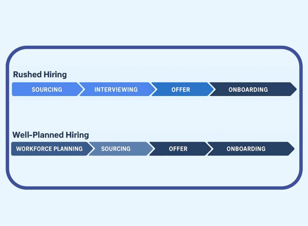 Rushing the hiring process in Nepal leading to poor recruitment outcomes.