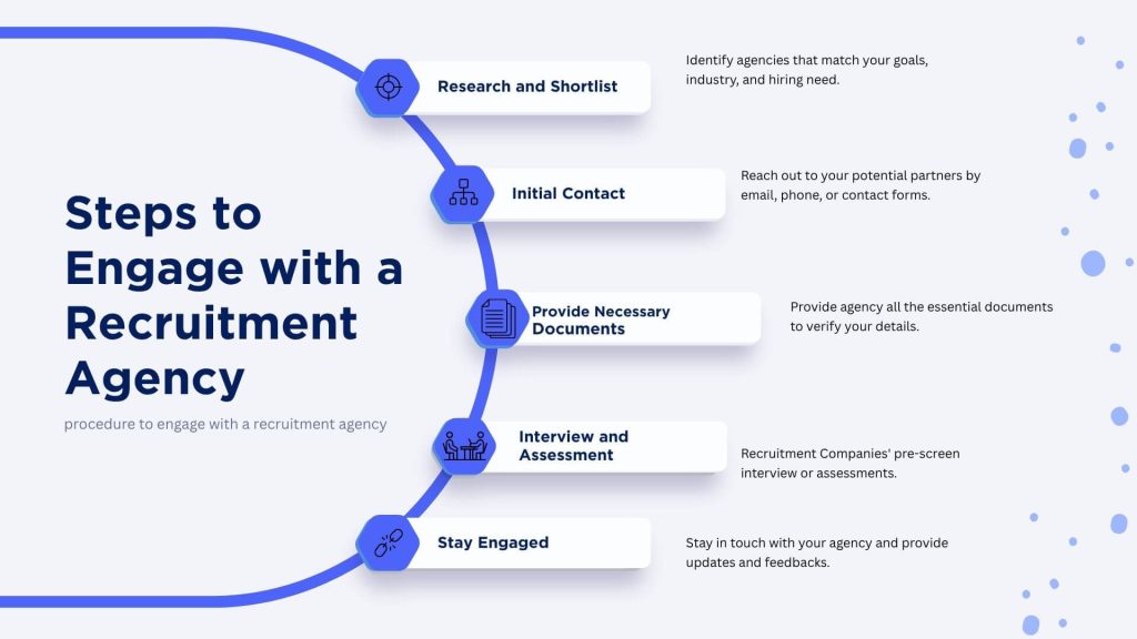 Steps to choose and work with the top recruitment agencies in Nepal