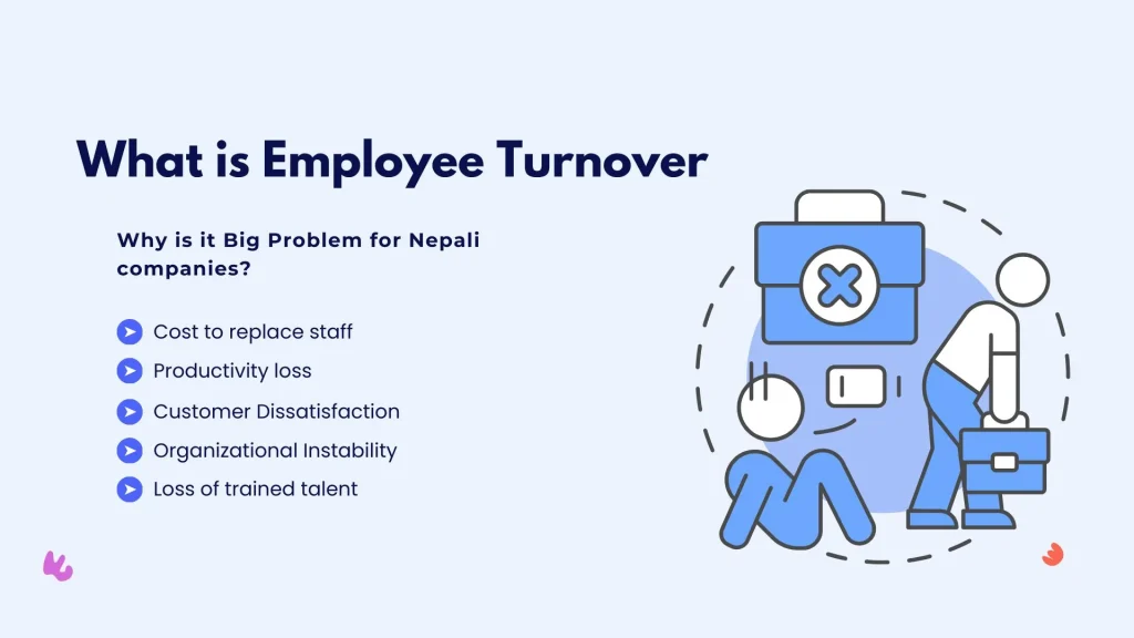 Graphics of tired employees with text: what is employee turnover. Also 4 points why it is big problem in Nepal