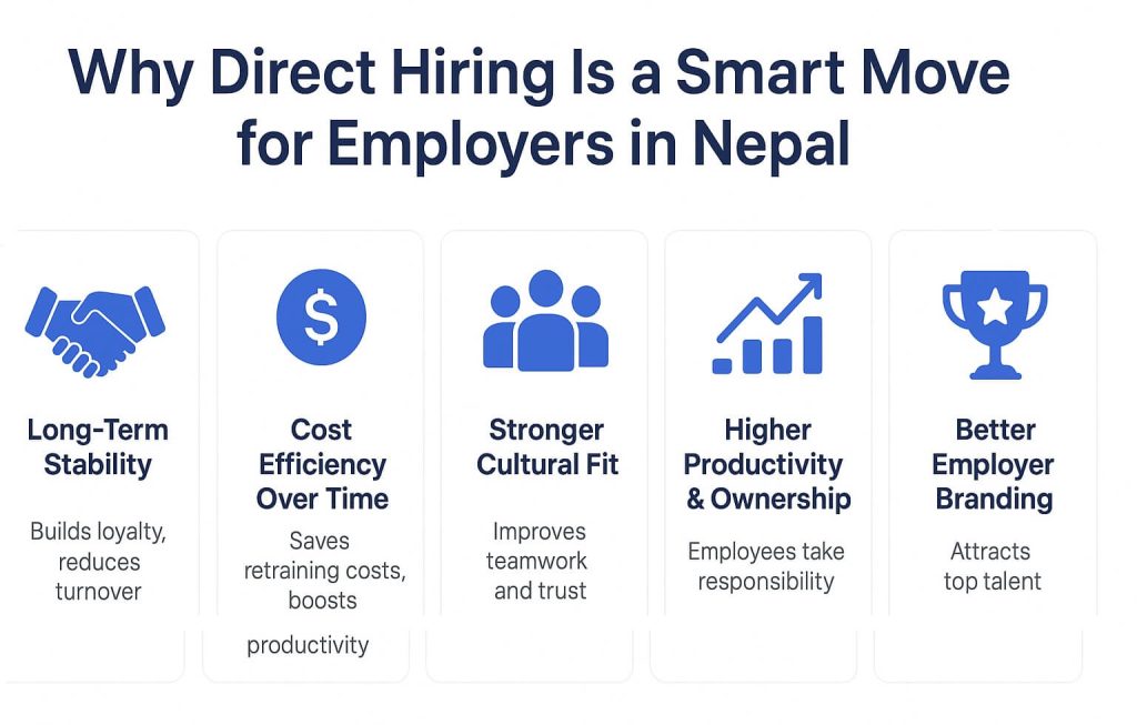 Direct Hire in Nepal - A smart move