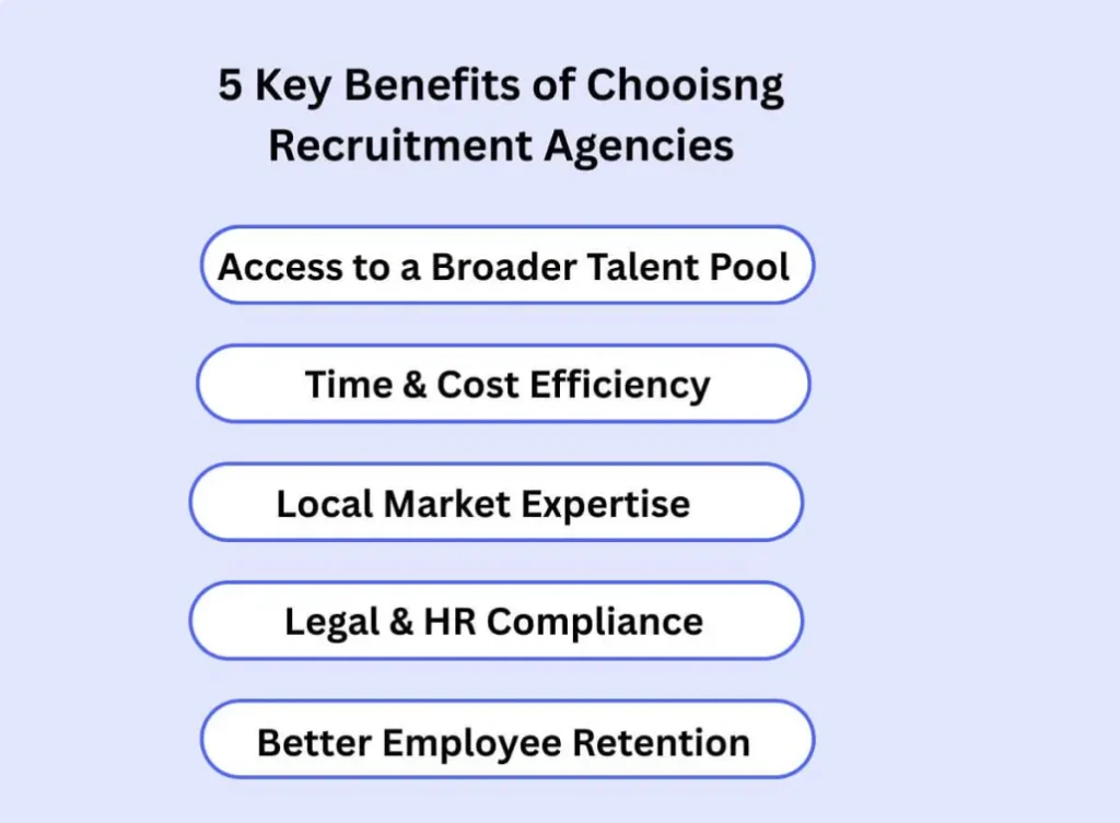 Benefits of Choosing Recruitment Agencies