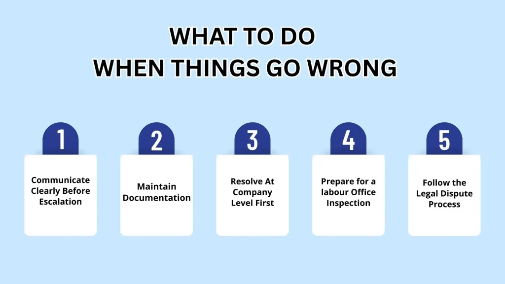 actions for when things go wrong labour act 2074