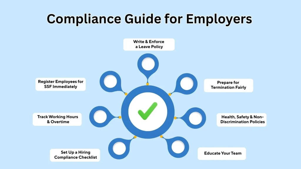 compliance guide for employers labour act 2074