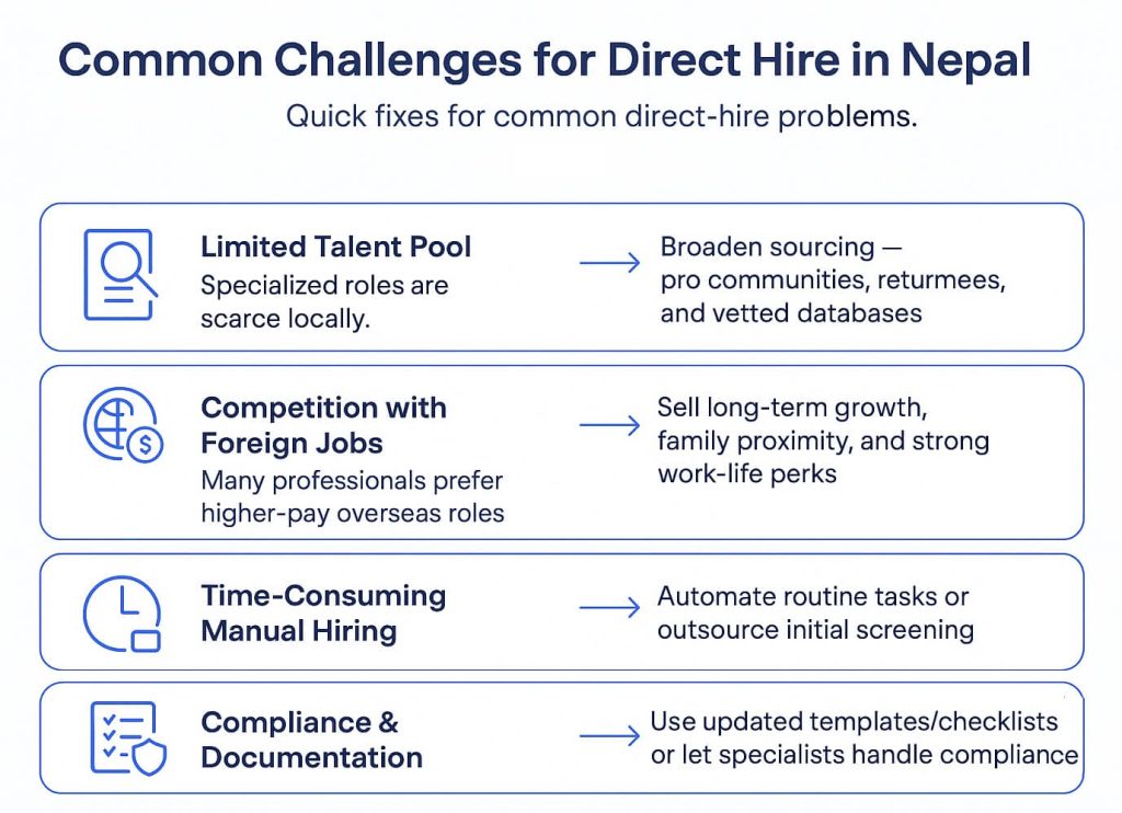 Infographic showing common challenges and fixes in the direct hiring process in Nepal.