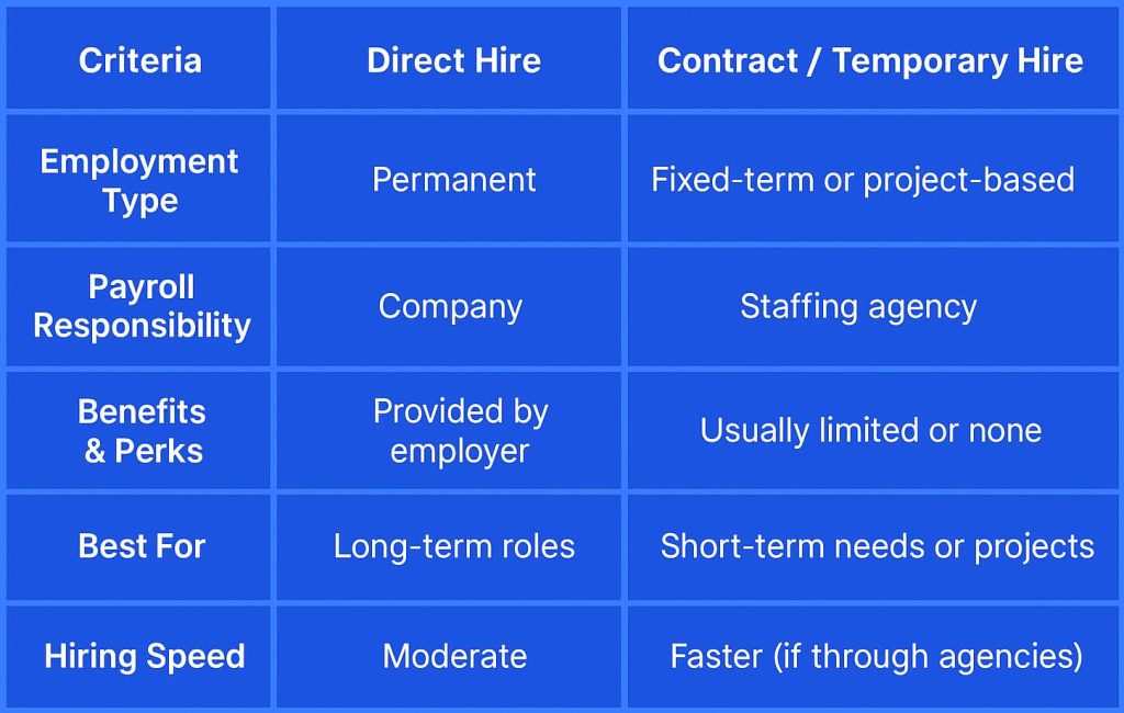 Comparison of direct hire in Nepal and contract hiring in Nepal