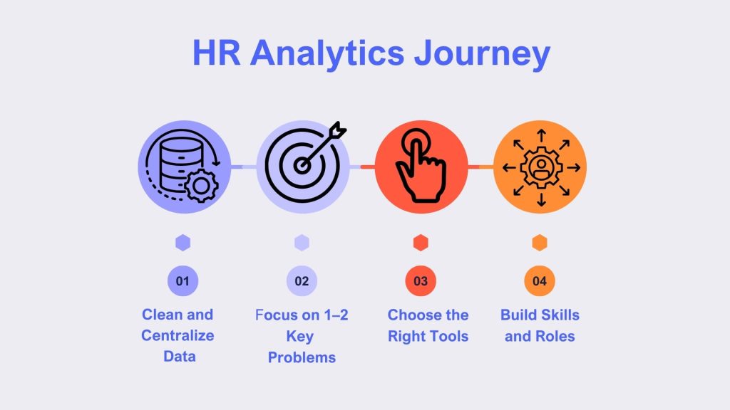 hr analytics journey