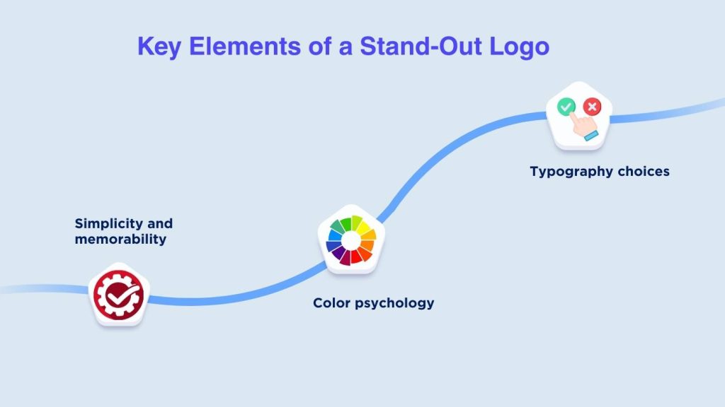 key elements for a logo