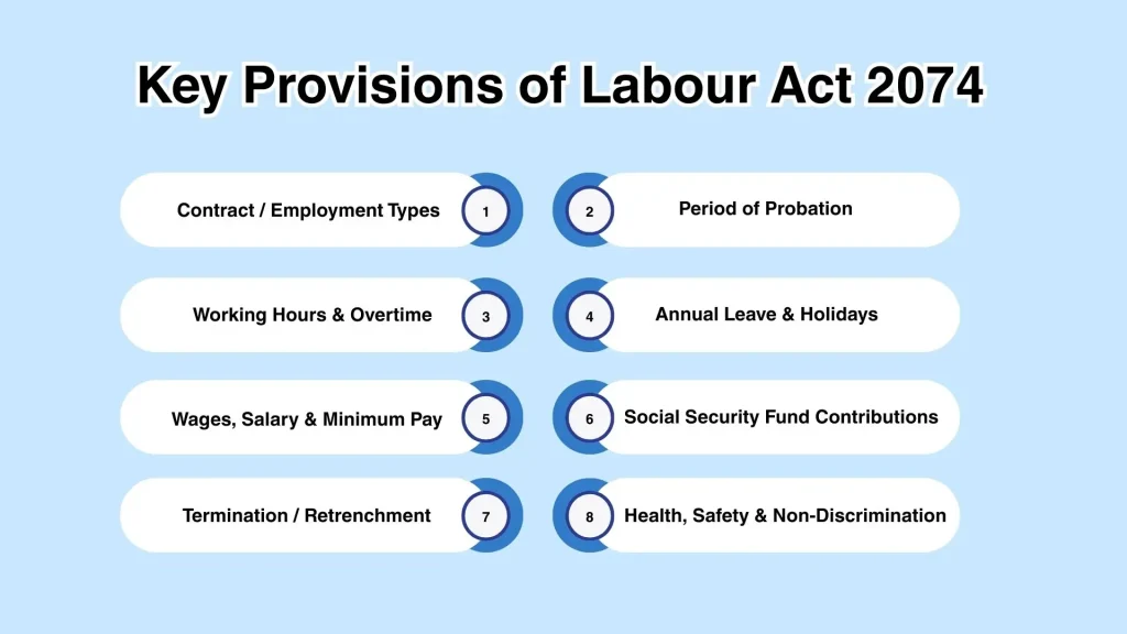labour law 2074 key provisions