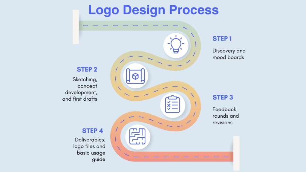 Logo Design Process