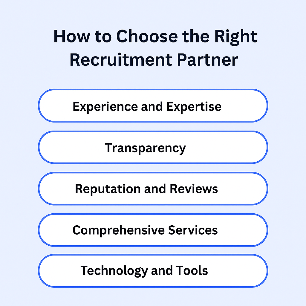 Choosing the Right Recruitment Partner