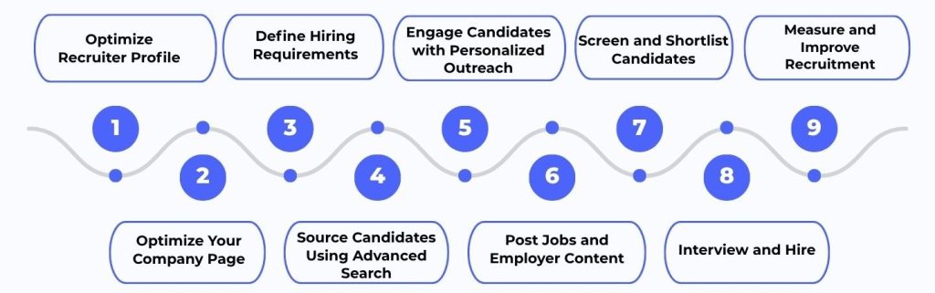 Steps for linkedin recruitment in Nepal