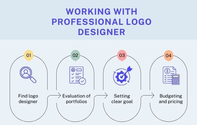 working with professional logo designer in nepal