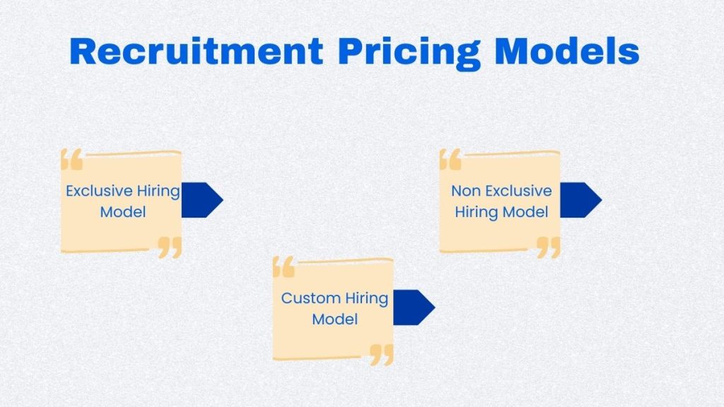 “Recruitment pricing in Nepal shown with transparent hiring costs.
