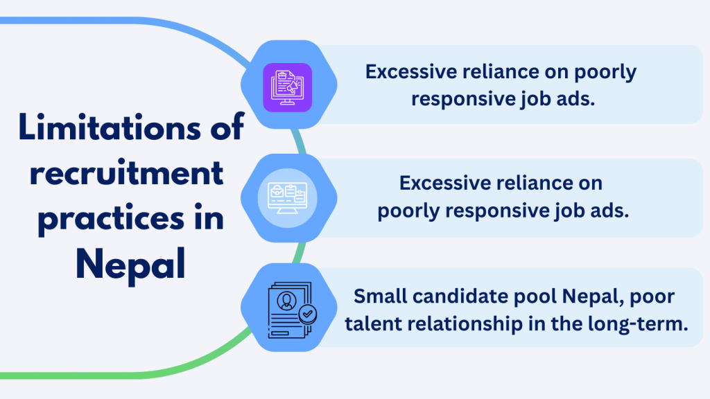 Illustration showing challenges in Nepal’s hiring process, such as low quality applications and skill gaps.