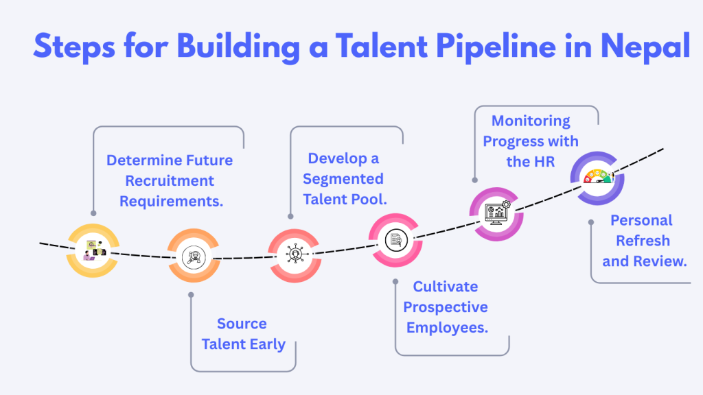 Steps for building a talent pipeline Nepal and strengthening the talent pool in Nepal.
