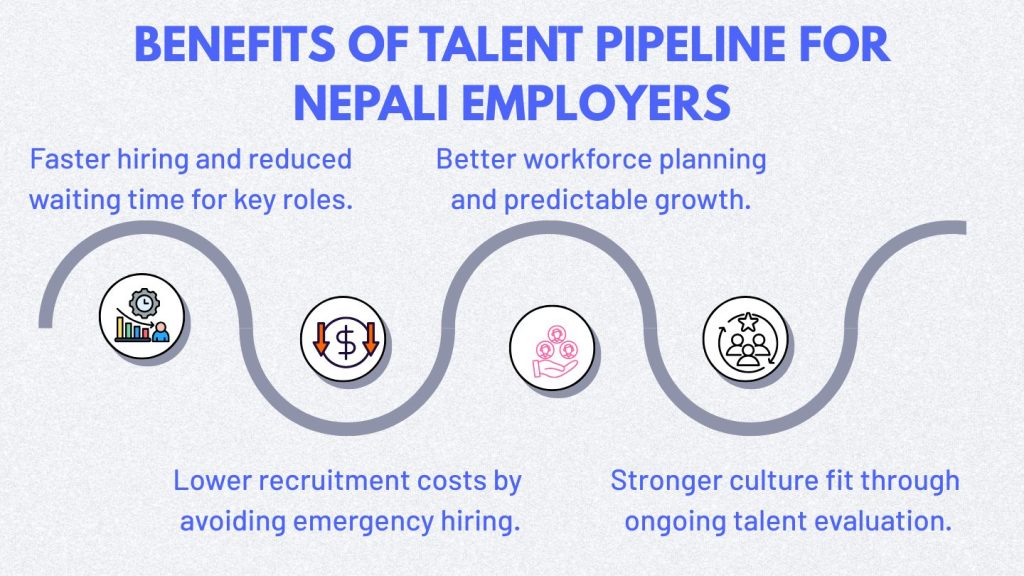Benefits of building a talent pipeline Nepal to strengthen the talent pool in Nepal.