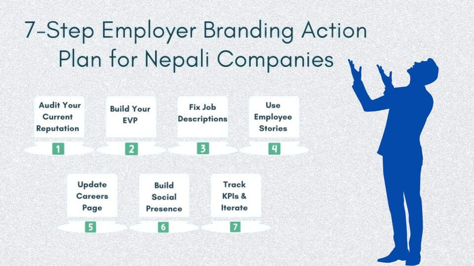 7 Step Employer Branding Action Plan