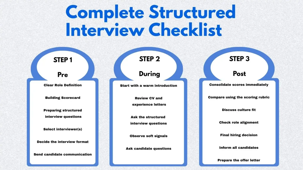 Complete Structured Interview Checklist - 3 Stages
