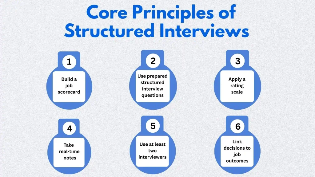 Structured Interview - Core Principles