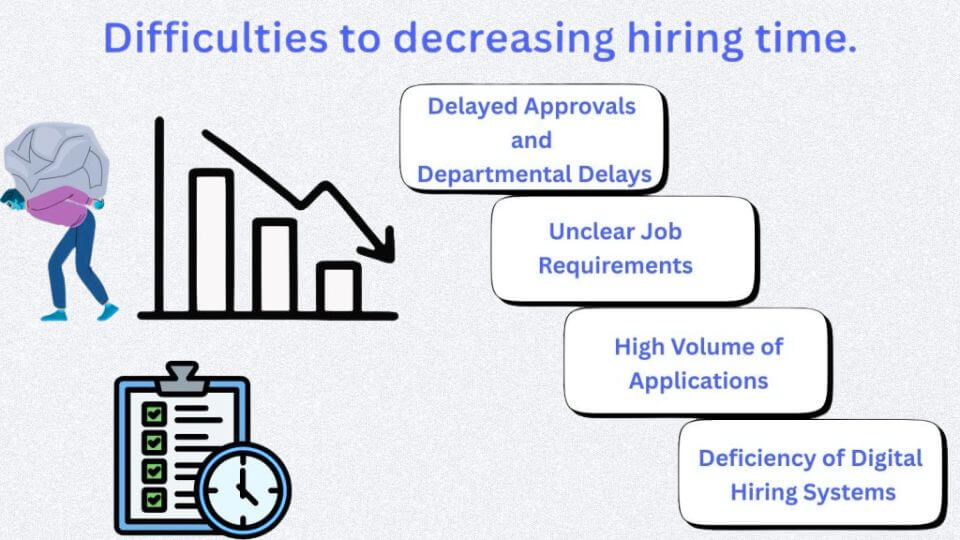 Hiring delays and challenges faced by Nepali companies.