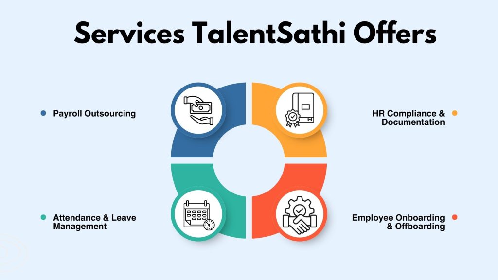 Services By TalentSathi