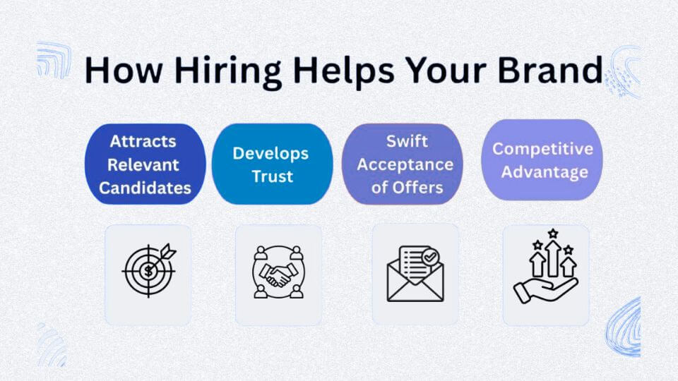 Infographic on hiring in Nepal improving branding and reduce time to hire in Nepal