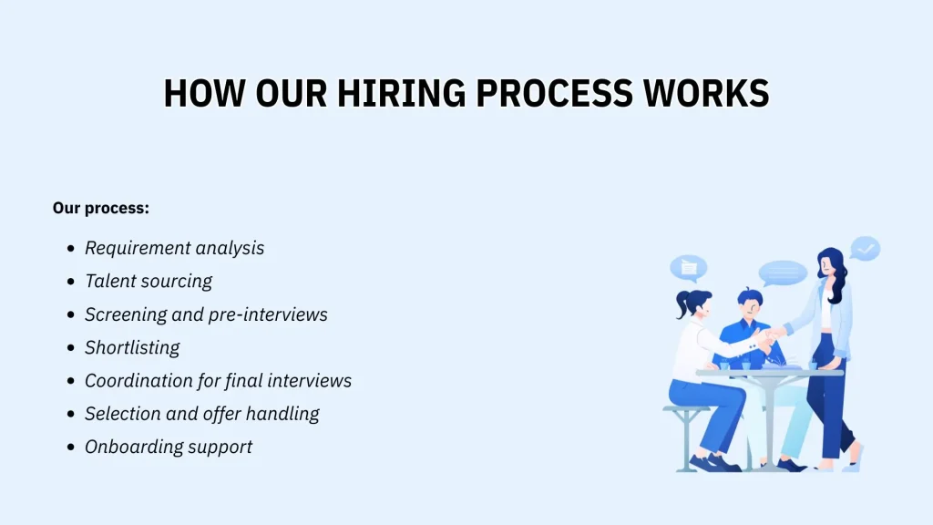 Hiring process of Talentsathi