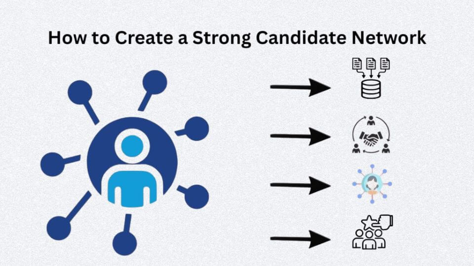 Building a strong candidate network in Nepal with HR, networking, and communication