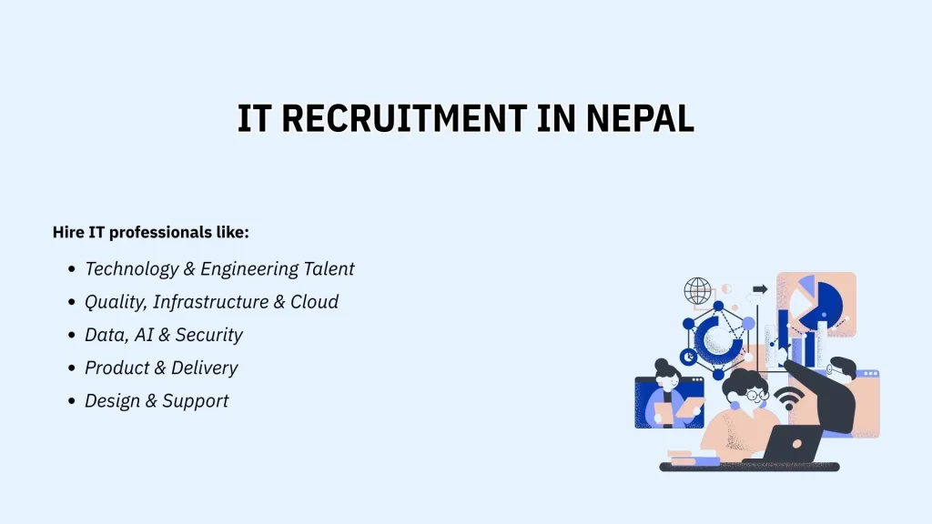 IT recruitment services provided by Talentsathi