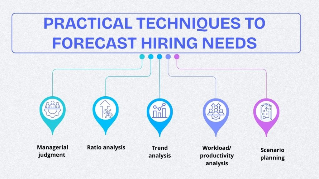 Practical Techniques to Forecast Hiring Needs