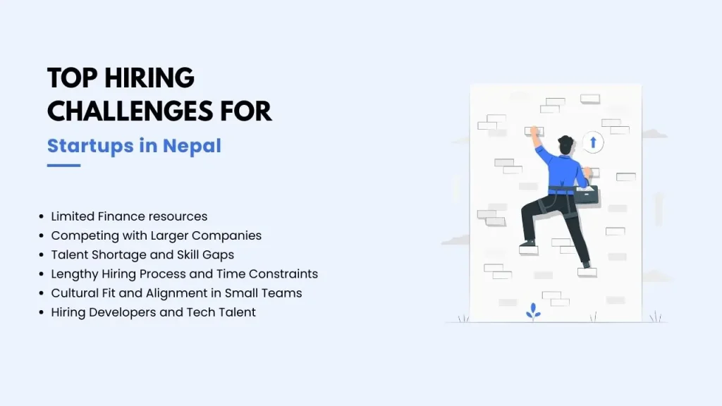 Top hiring challenges for startups in Nepal including finance limits talent shortage and long hiring process