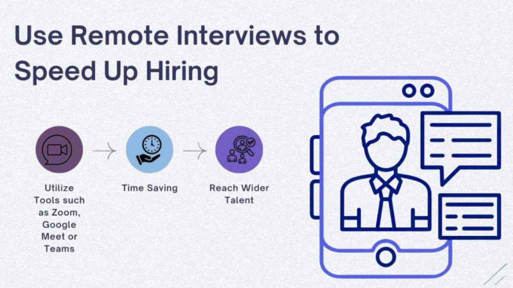 Remote interviews helping speed up hiring.
