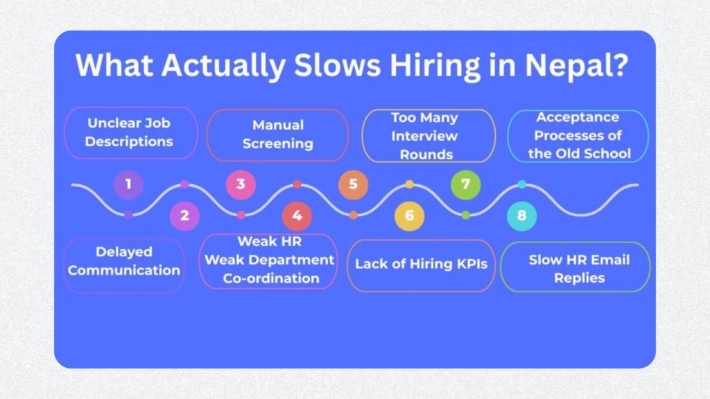 Common factors that slow down the hiring process in Nepal.