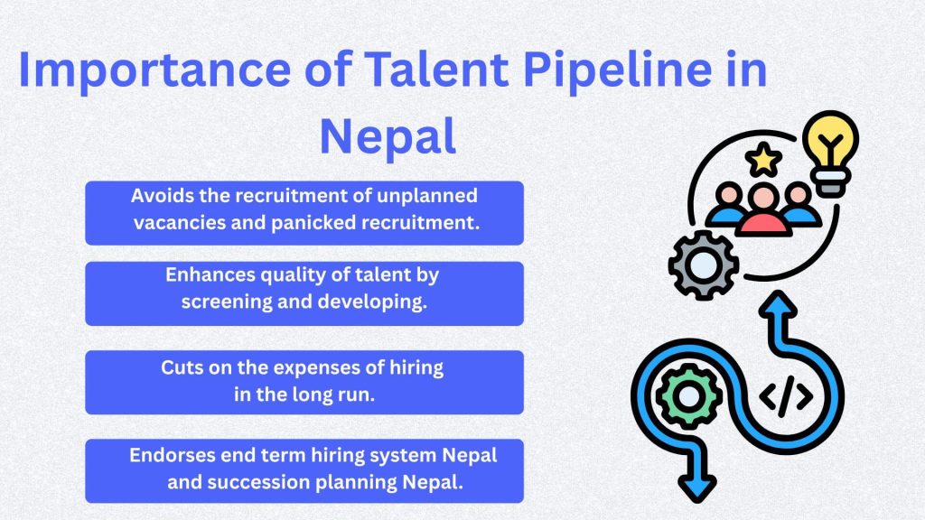 Nepali professionals emerging from a talent pipeline with Nepal’s skyline in the background.