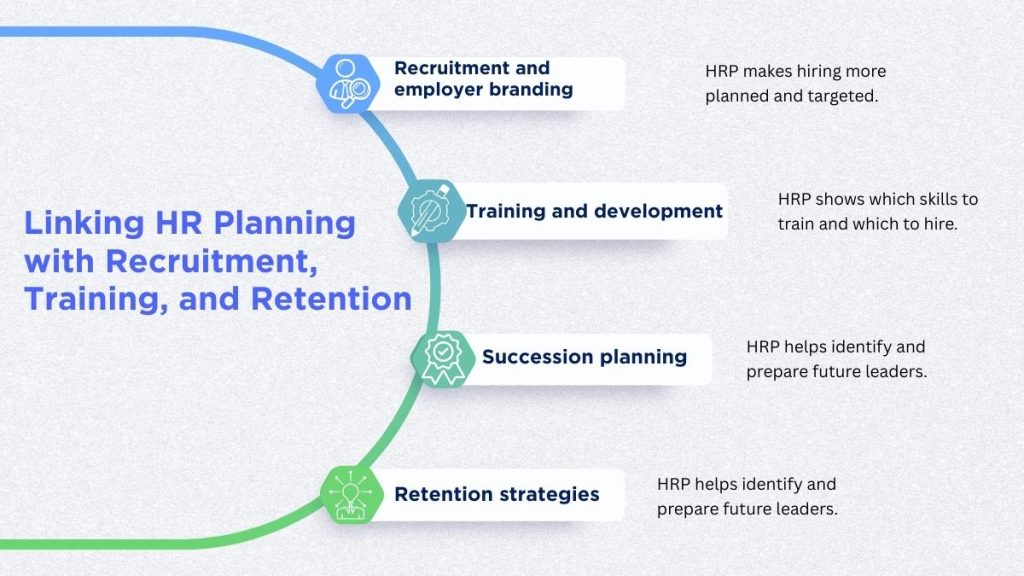 Linking HR Planning with Recruitment, Training, and Retention